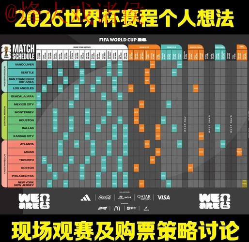 2026世界杯预测教程：热门策略解析