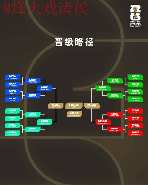2026世界杯预测教程：热门策略解析