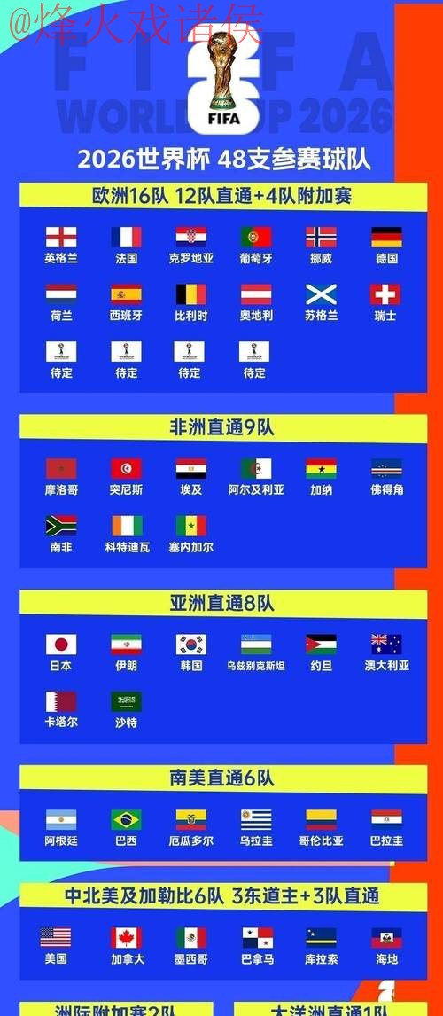 2026世界杯官方下注平台推荐指南