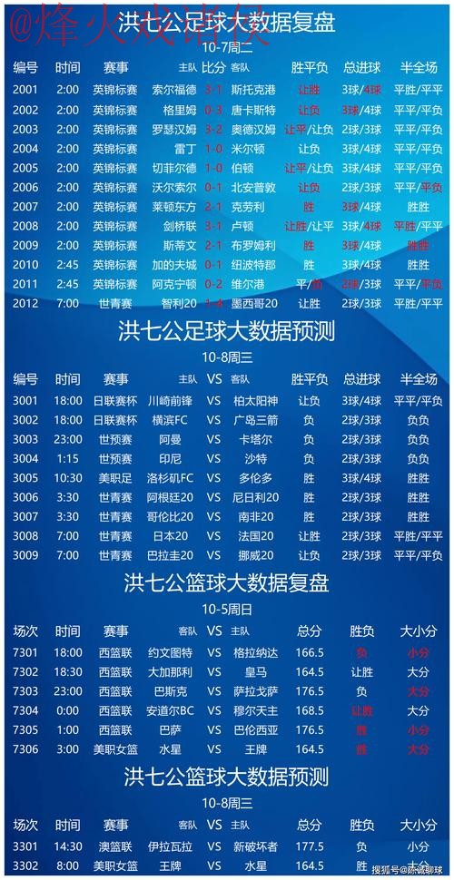 全面解析:世界杯预测软件全站功能与优势 全面解析:世界杯预测软件全站功能与优势