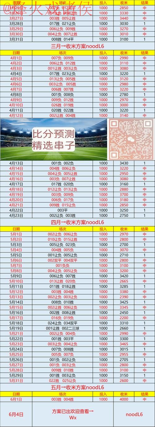 全面解析:世界杯预测软件全站功能与优势 全面解析:世界杯预测软件全站功能与优势